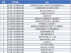 免費(fèi)！龍港28家，開始“營業(yè)”啦